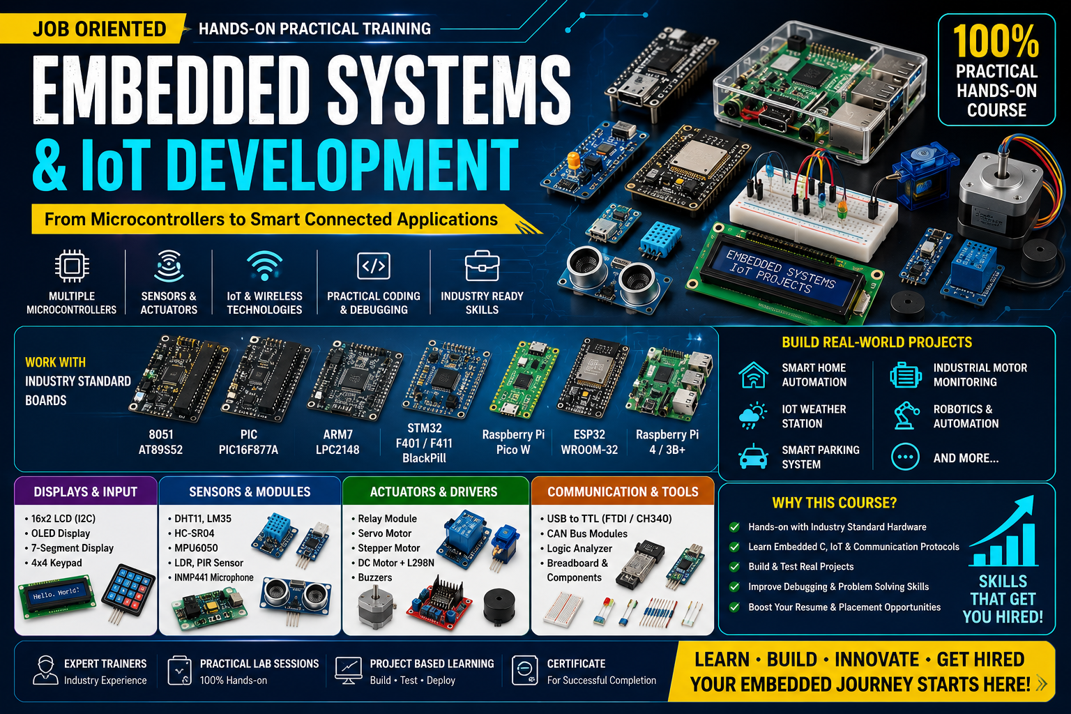 Embedded Systems Engineer